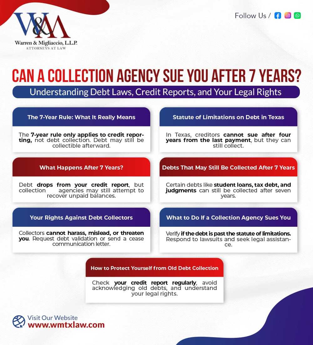 Infographic titled “Can a Collection Agency Sue You After 7 Years?” It explains the 7-year credit rule, Texas debt statute of limitations, post-7-year debt impact, your rights under FDCPA, and steps to take if sued.
