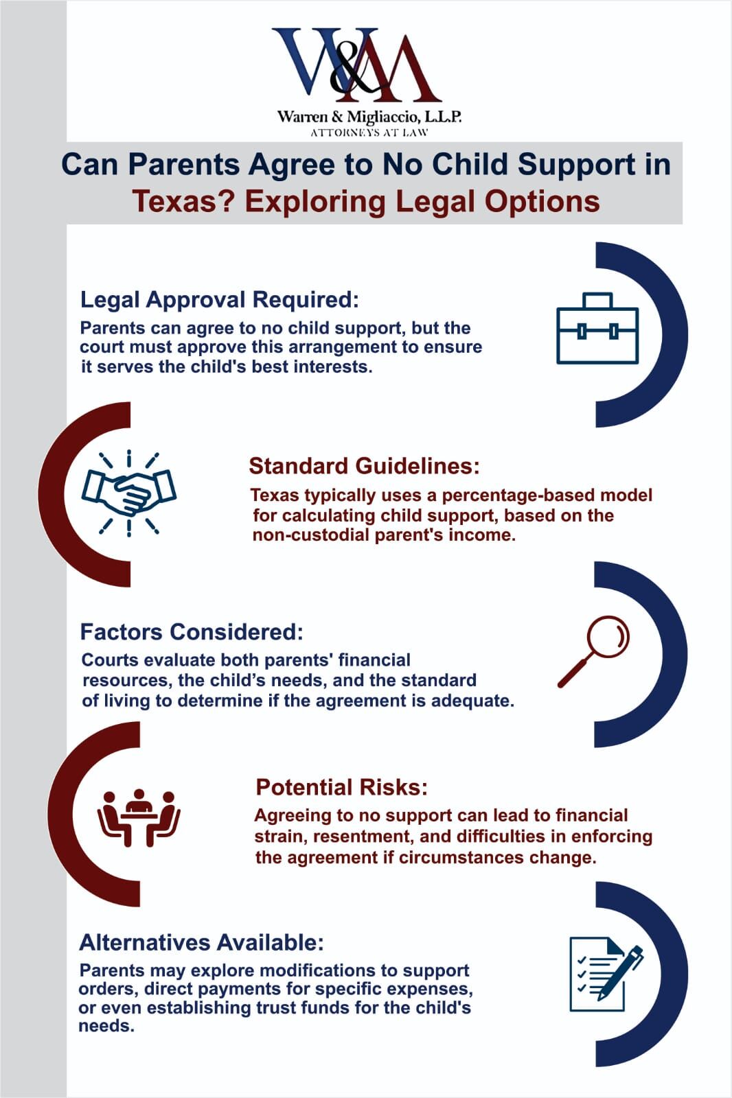 Can Parents Agree to No Child Support in Texas Explore Now