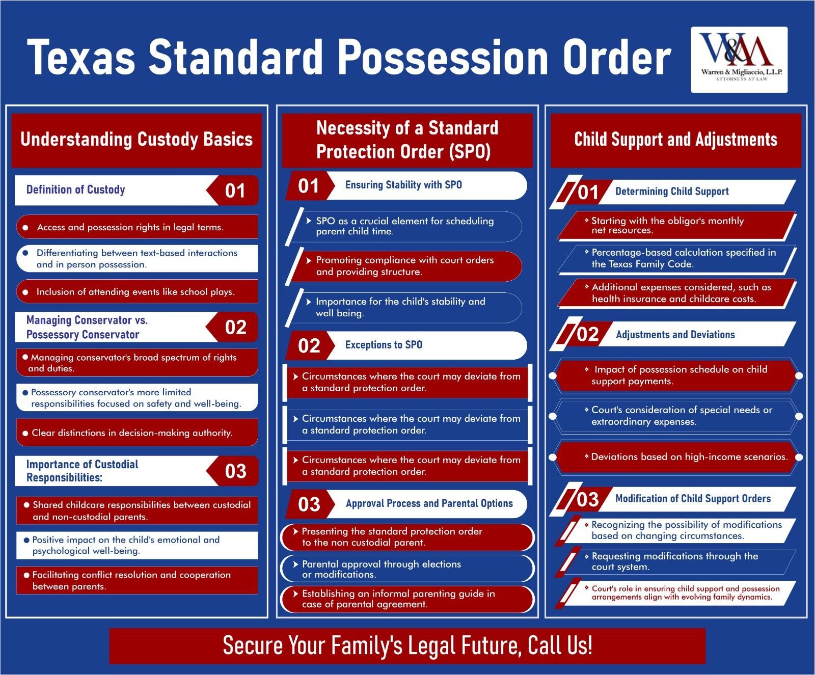 Texas Standard Possession Order What you need to know