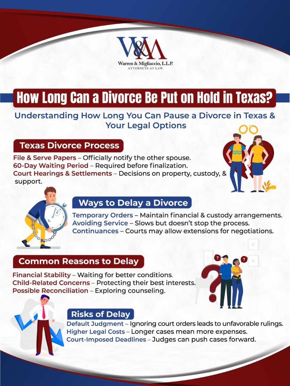 Infographic detailing how long can a divorce be put on hold in Texas. Covers the Texas divorce process, ways to delay, common reasons for postponing, and risks of delaying. Highlights key points like the 60-day waiting period, temporary orders, financial and child-related concerns, and potential court-imposed deadlines.
