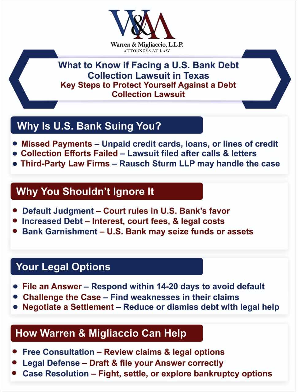 Detailed infographic explaining what to know if facing a U.S. Bank debt collection lawsuit in Texas. Covers why the U.S. Bank may sue, the dangers of ignoring the lawsuit, legal defenses, and how Warren & Migliaccio can assist in fighting the case or negotiating a favorable resolution.
