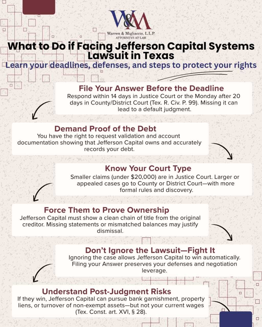 Infographic titled “What to Do if Facing Jefferson Capital Systems Lawsuit in Texas.” Explains Texas court deadlines, proof requirements, defenses like statute of limitations and inaccurate records, and post-judgment risks such as garnishment or property liens. Emphasizes the importance of filing an Answer and seeking legal help.