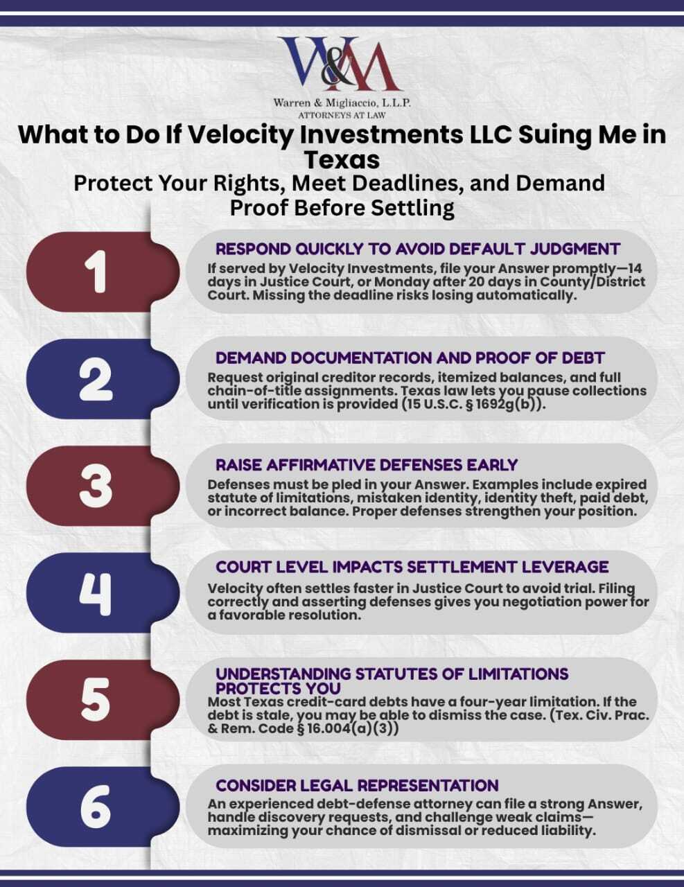 Infographic titled “What to Do If Velocity Investments LLC Suing Me in Texas.” Covers deadlines, required documentation, affirmative defenses, court procedures, and legal strategies to protect against default judgment and leverage settlement.