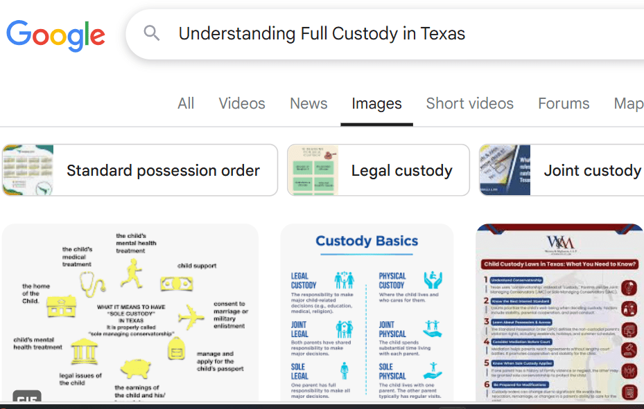 Google search results for "Understanding Full Custody in Texas" display image thumbnails related to legal custody and possession orders, addressing questions like "can a father get full custody of a newborn.