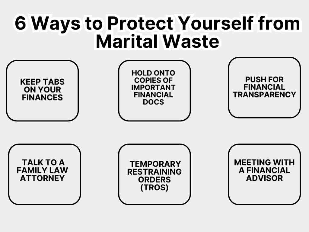 Infographic listing 6 ways to protect yourself from marital waste during divorce, including financial tracking, keeping documents, seeking transparency, legal advice, TROs, and meeting a financial advisor.