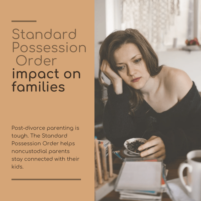 A woman sits at a table looking pensive. Text reads: "Standard Possession Order impact on families" discussing post-divorce parenting challenges.