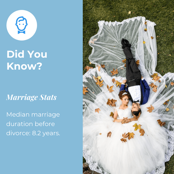 A couple in wedding attire lies on grass covered with autumn leaves. A sidebar reads, "Did You Know? Marriage Stats: Median marriage duration before divorce: 8.2 years.