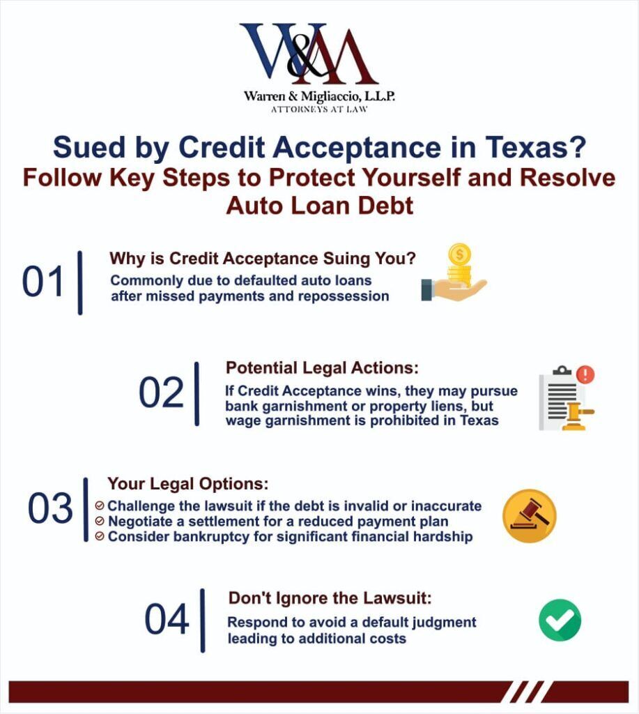 Infographic titled "Credit Acceptance Suing Me in Texas?" outlining four key steps to protect and resolve auto loan debt: understand the reason, potential legal actions, your legal options, and respond to the lawsuit.