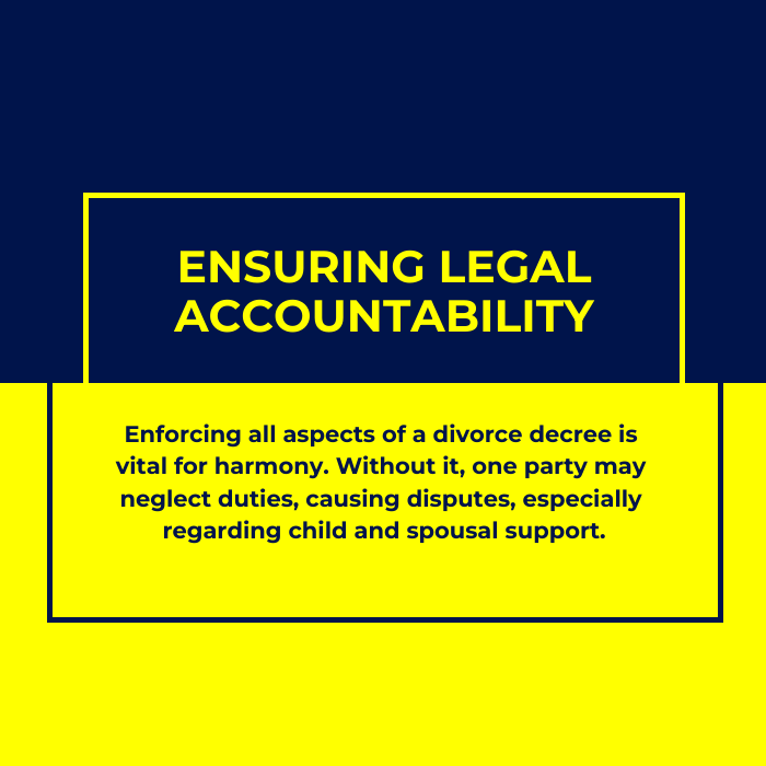 A graphic with text on enforcing divorce decrees to ensure legal accountability, preventing neglect of child and spousal support duties. What Happens After Judge Signs Divorce Decree